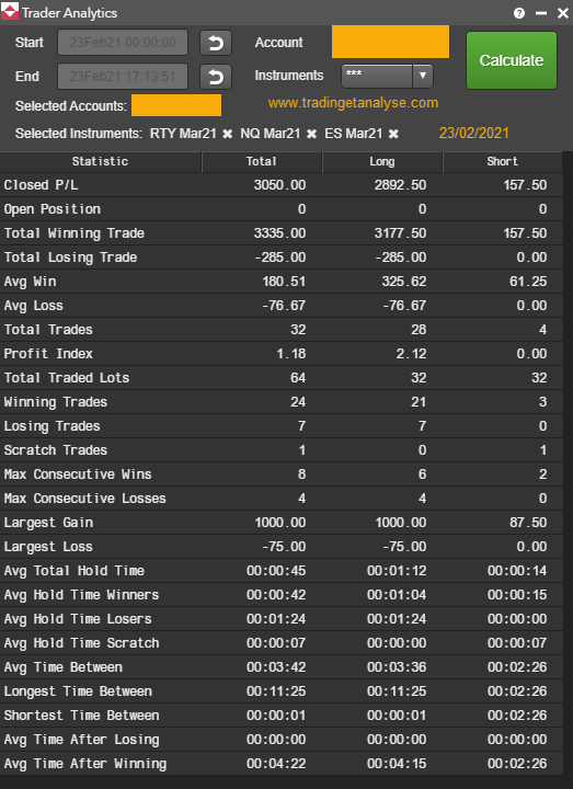 TradingetAnalys's tweet photo. After the open chaos it was very readable. Loved particularly the long size on the #es_f consumer confidence was better than expected, that added momentum to the short squeeze. Very nice session #nq_f #cme #futures #trading #hft #arb #nochartsteam #scalping #eurex #cl_f #gc_f https://t.co/RFfwmFkORt
