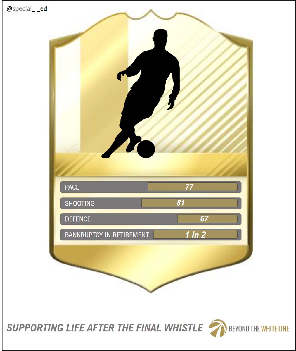 special__ed's tweet image. 1/3 Shocking stats and an important cause.

One Minute Brief of the Day: 
Create posters to promote ‘Beyond The White Line’ and the great work they do in the world of sport. 
@BeyondTWL
 @OneMinuteBriefs