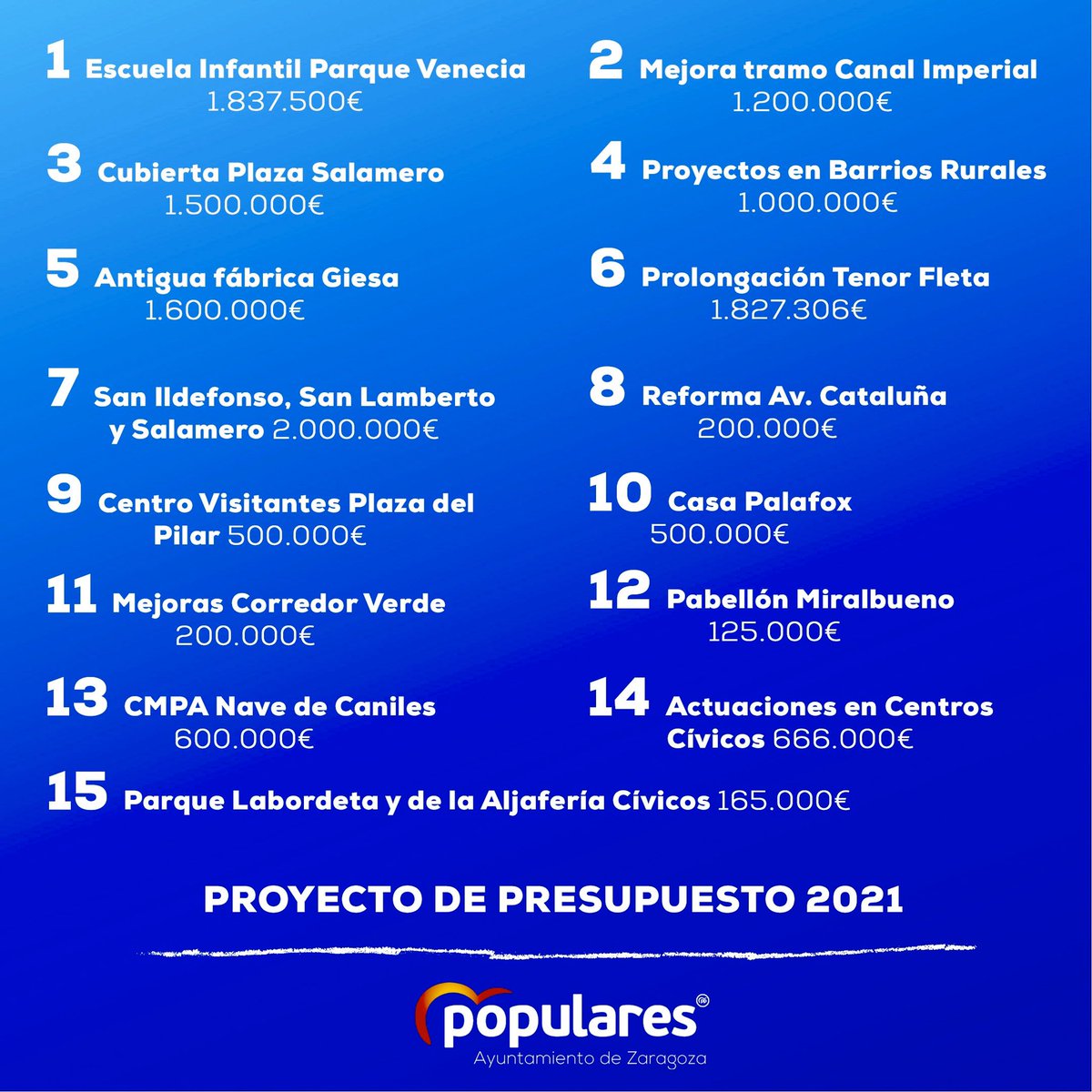 Presupuestos 2021 de <a href="/zaragoza_es/">AyuntamientoZaragoza</a>  #Valdespartera no Existe para <a href="/Jorge_Azcon/">Jorge Azcón</a> no contempla ningún € para la Escuela infantil que daría servicio al #distritoSur nuevamente debemos recirdarle que #ValdesparteraExiste