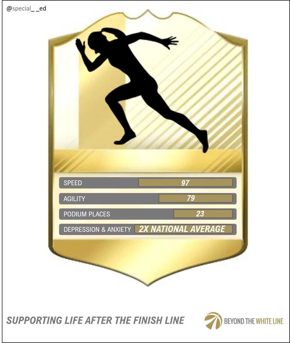 special__ed's tweet image. 2/3 - athletics
Shocking stats and an important cause.

One Minute Brief of the Day: 
Create posters to promote ‘Beyond The White Line’ and the great work they do in the world of sport. 
@BeyondTWL
 @OneMinuteBriefs