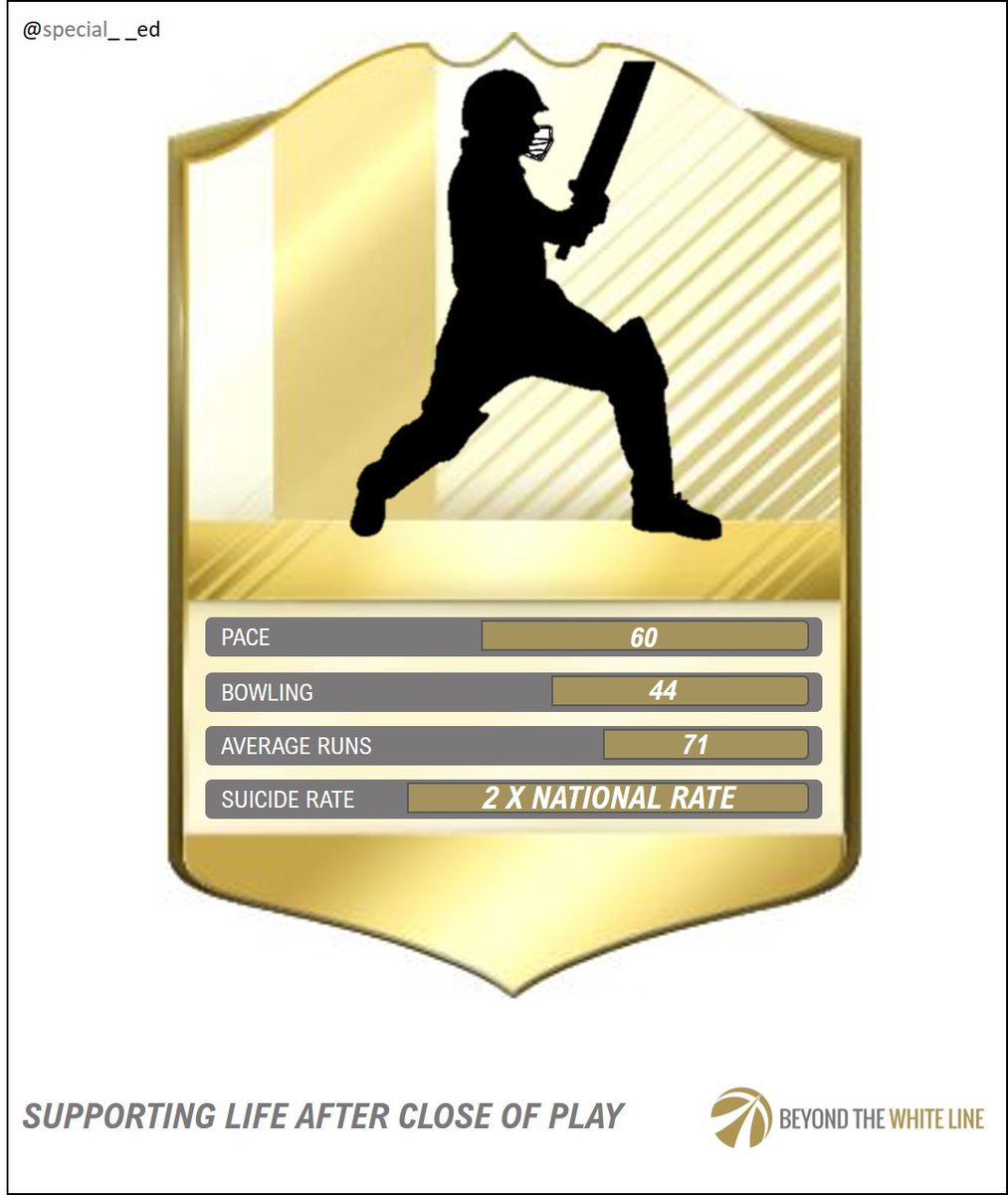 special__ed's tweet image. 3/3 - cricket
Shocking stats and an important cause.

One Minute Brief of the Day: 
Create posters to promote ‘Beyond The White Line’ and the great work they do in the world of sport. 
@BeyondTWL
 @OneMinuteBriefs