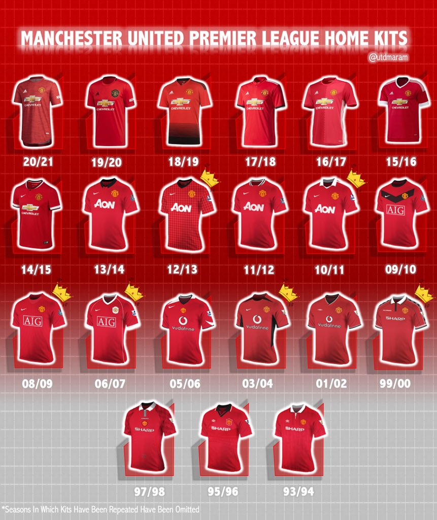 manchester united jersey through the years