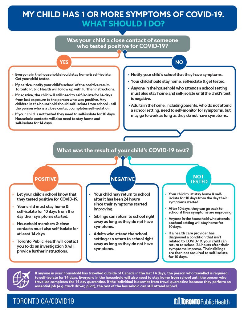 jacq_gates's tweet photo. @TOPublicHealth has created a helpful flowchart for symptom assessment of school-aged children 🔗https://t.co/qQAZgyK0DB #SocMarBU how could this chart be more effective using SM teachings? I think it would be great to have behaviours bolded to highlight the desired change(s) https://t.co/xYQqMF0zec