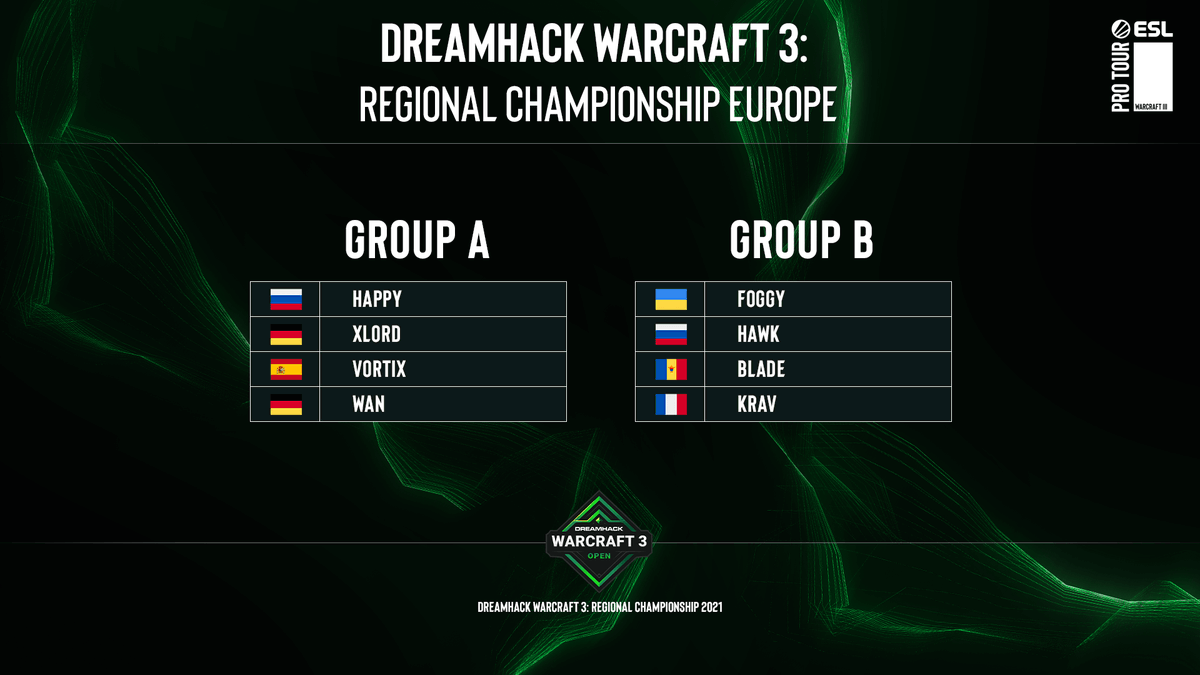 The regional Championship groups of Europe!