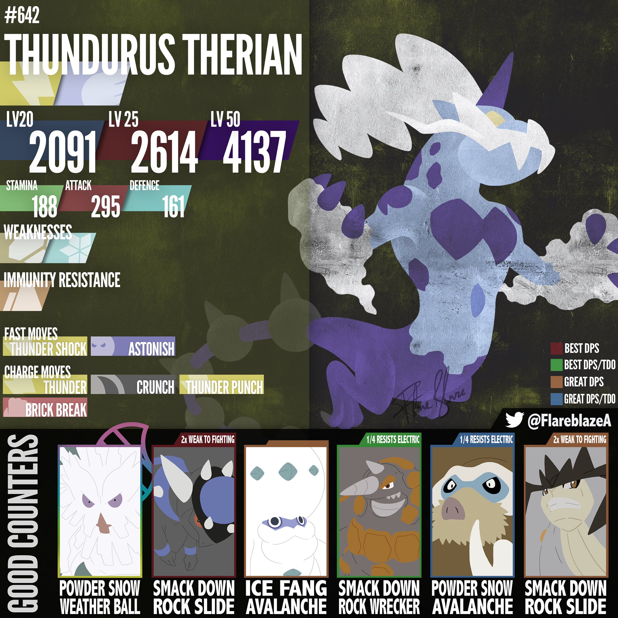 Flareblaze On Twitter The New Season For Pokemongoapp Is Becoming Next Month The Therian Forms Of Tornadus Thundurus And Landorus Will Be Coming To The Game For The