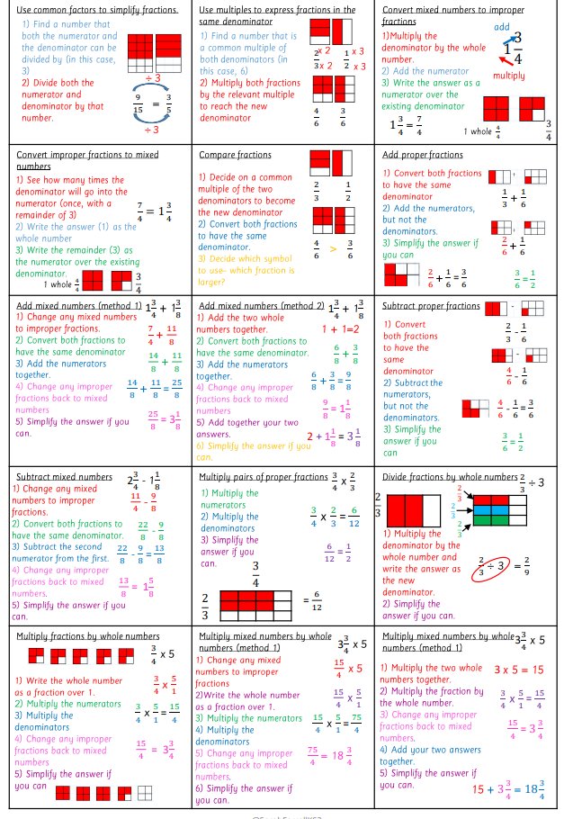 SarahFarrellKS2's tweet image. Someone on Facebook asked for this for home learning for parents, so I thought I&apos;d share it here too- it&apos;s a fractions &apos;cheat sheet&apos; for the different operations.  Obviously it&apos;s not as detailed as we&apos;d teach, but it gives an overview! #edutwitter dropbox.com/s/wupgeaxxi9br…