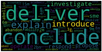 annaAndrews_'s tweet photo. Day 14&amp; 15 of #100DaysOfCode continue learning #NLP. 
So far:tokenization with lemma, bag-of-words modeling with CountVectorizer &amp; TfidfVectorizer for comparison. 
Created document-term matrix and #WordCloud 

#Python #DataScience #MachineLearning #AI #womenintech #WomenWhoCode https://t.co/r6t5sDC0G8