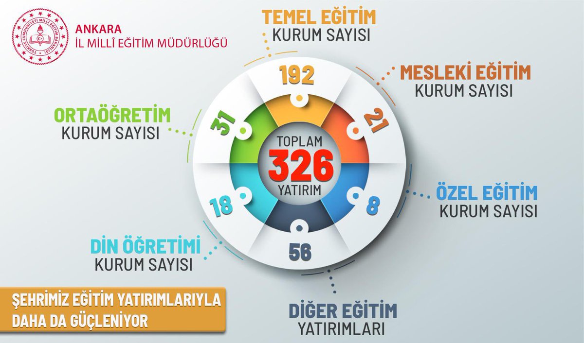 Başkentimize hayırlı olsun...
#Ankara326
