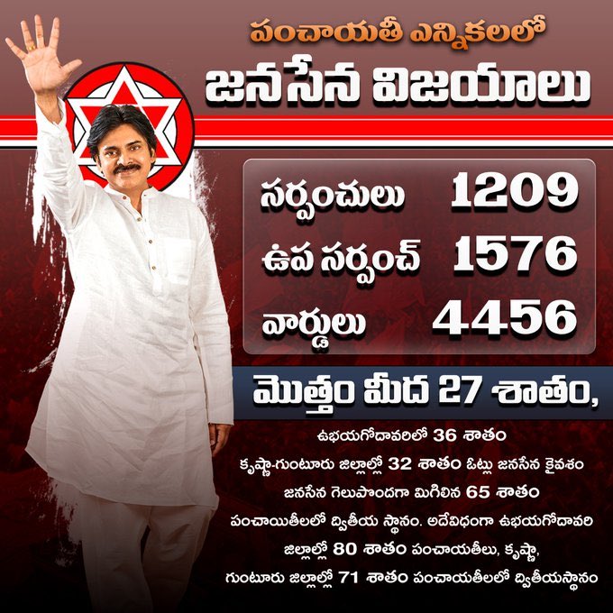 sandeep_chikkam's tweet photo. #Janasena #Zeropolitics #andhrapradesh #Pawankalyan https://t.co/JrNftOdNPu