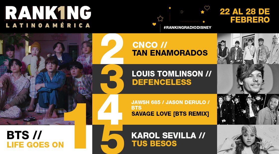 Radio Disney Ecuador tweet media