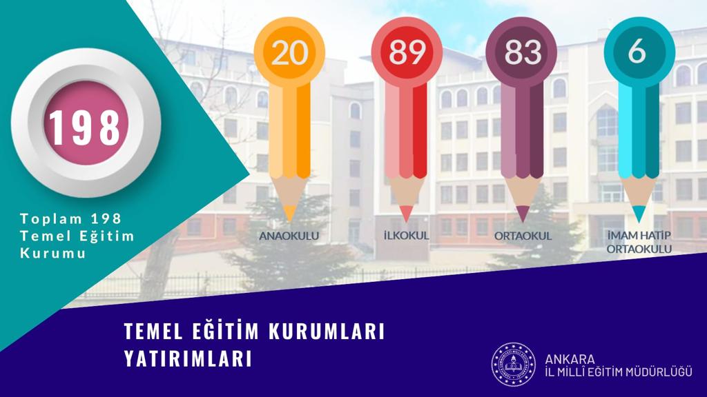Şehrimiz Eğitim Yatırımlarıyla Daha da Güçleniyor. İlçemize Hayırlı Olsun...
#Ankara326
#AltındağHerAlanda
<a href="/tcmeb/">Millî Eğitim Bakanlığı</a>
<a href="/ziyaselcuk/">Ziya Selçuk</a>
@cumaliatilla21
<a href="/okancbn/">Dr. Okan Çoban</a>
<a href="/MemAnkara/">Ankara İl Millî Eğitim Müdürlüğü</a>
<a href="/turanakpinar/">Turan AKPINAR</a>
@memoguzyilmaz