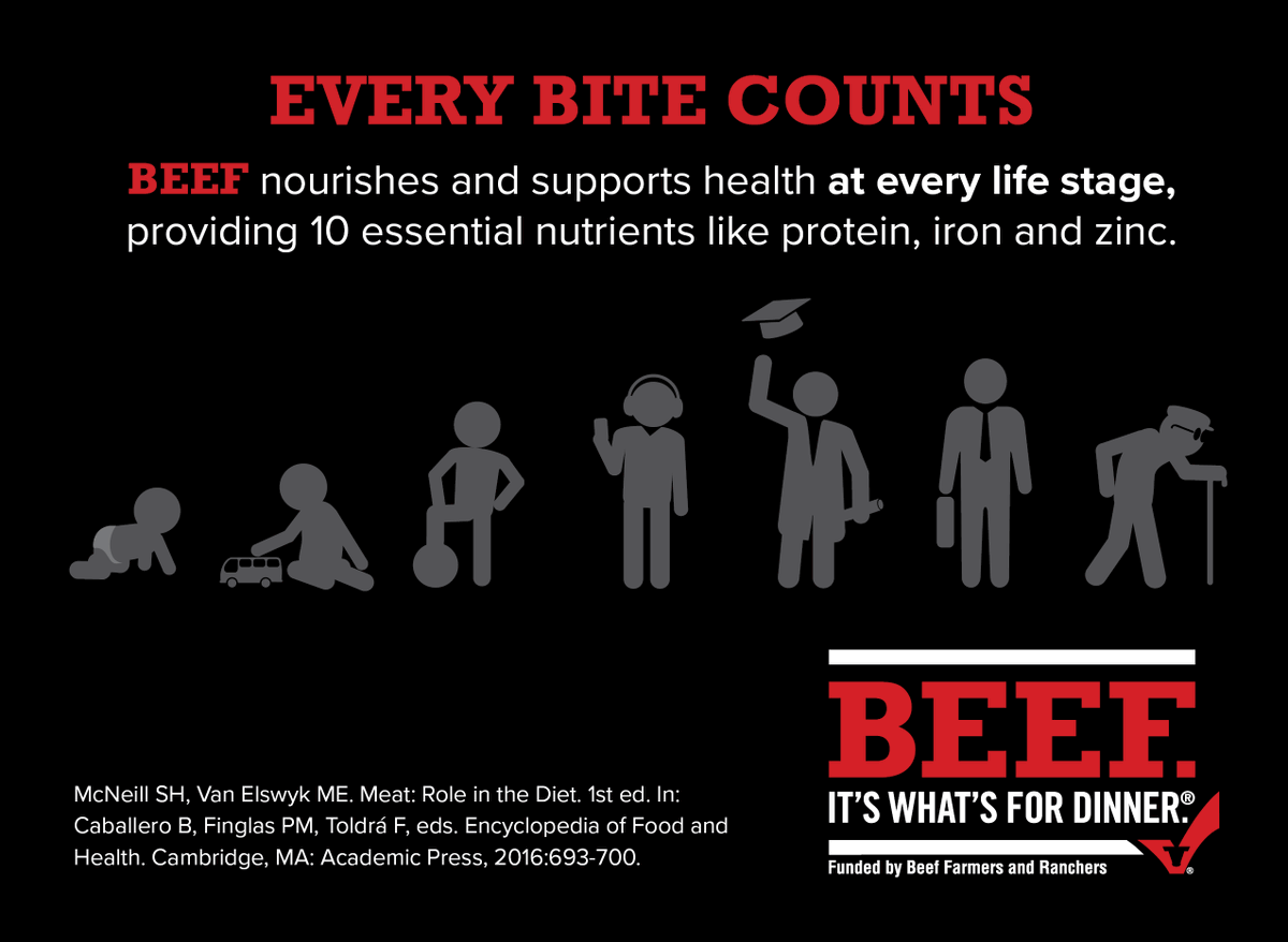 BeefLovingRD's tweet photo. The recently released Dietary Guidelines for Americans report highlights the importance of eating nutrient-rich foods for health at all stages of life. #nutrientrich #Beef
https://t.co/3zYalmhRe9 https://t.co/2lPVTV28D3