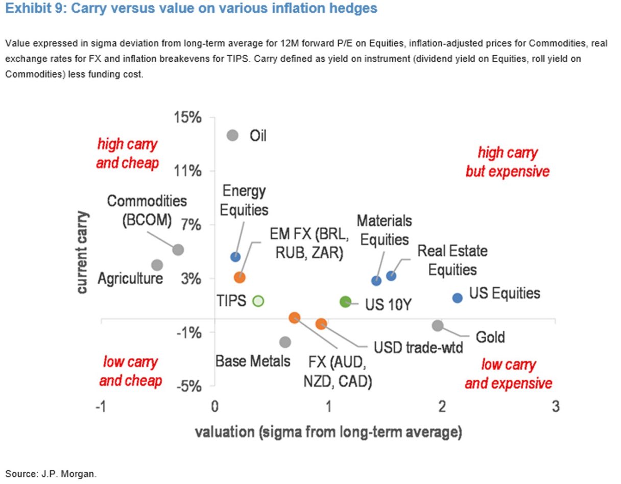 Michael Kao on Twitter "This chart is absolutely spoton, given oil’s