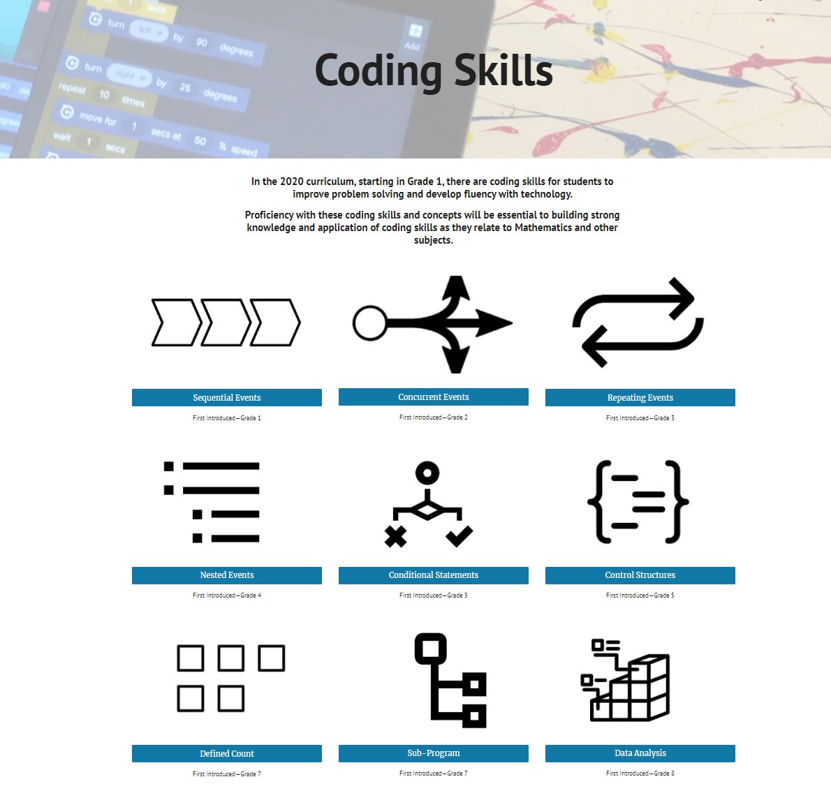 Wow! This site from @RCDSB on coding will be so helpful! I especially love the coding skills page which connect to each grade for Math.  code.rcdsb.on.ca/coding-skills #ETFOwis