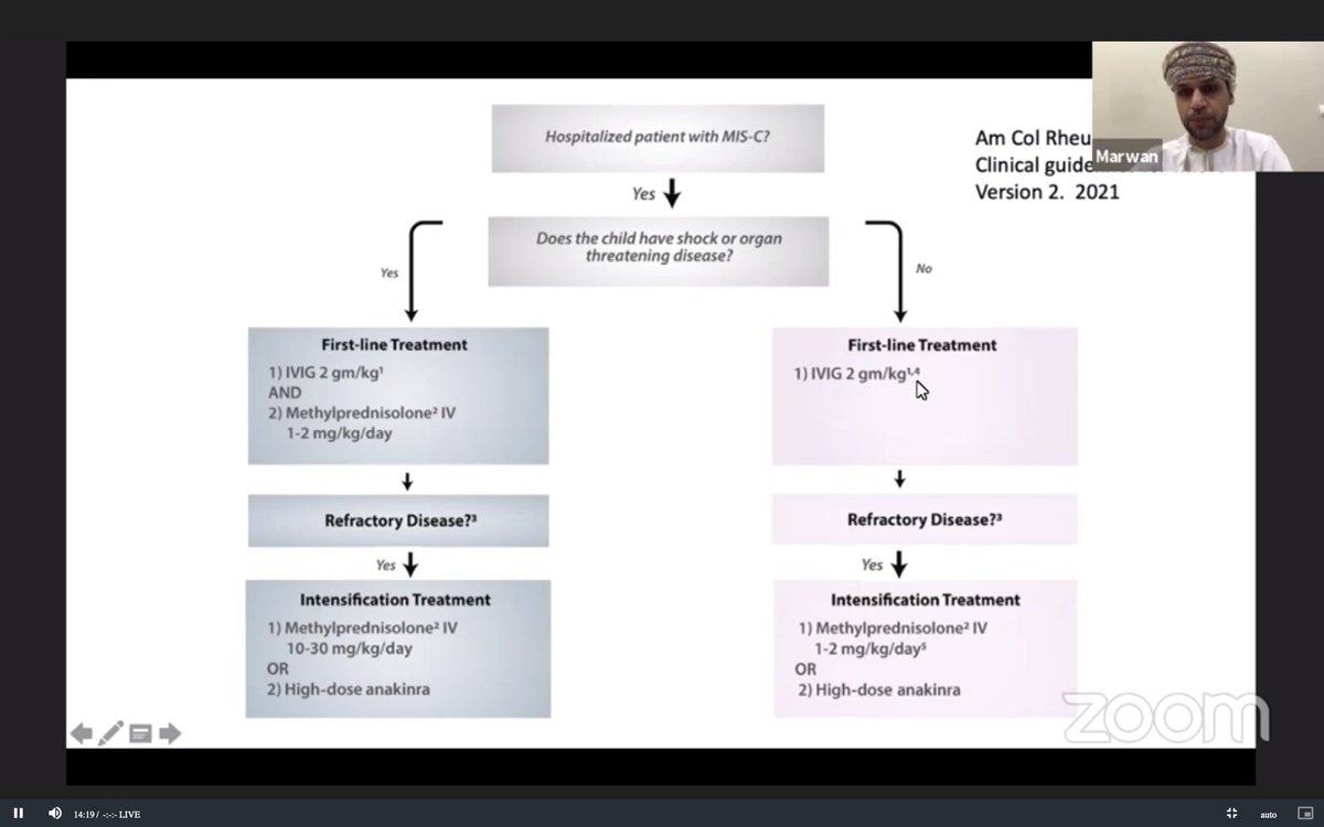 YaraAlGoraini's tweet image. MIS-C addressed nicely and updated by dr marwan.. thank you🙏🏻 #SASEM2021