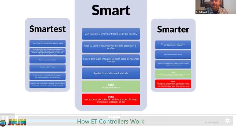 JainsUSA's tweet image. Invest in SMARTEST!
#smartcontroller #irrigation #watermanagement #ProGreenExpo2021 @ETwater @JainETwaterMTN @progreenexpo