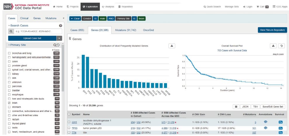 BlogClinical's tweet image. The NCI Genomic Data Commons - #cancer - Nature Genetics - clinicalbioinfo.com/2021/02/the-nc…