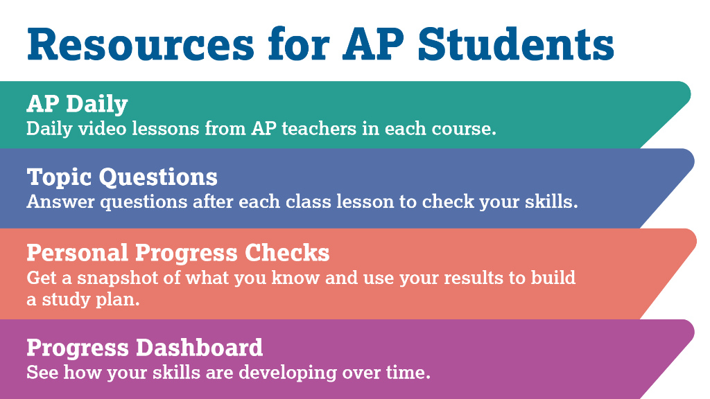 AP Daily videos, Topic Questions, Personal Progress Checks, and your Progress Dashboard can help AP students get ready for exams. Access these resources in AP Classroom. spr.ly/6019HcIXB