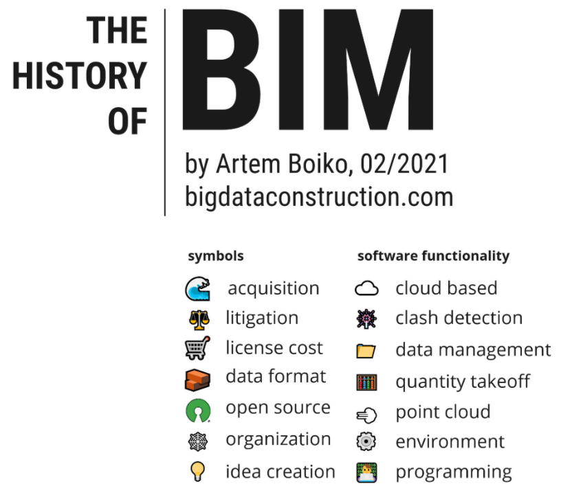 javieralonsomad's tweet photo. History of #BIM
by Artem Boiko at https://t.co/tSM4h54Imz
#Archicad #Revit #Microstation #Bentley #IFC #Buildingsmart #Nemetscheck
@autodesk @BentleyBuilding @BentleySystemES @ac_espana @buildingSMARTIn #openbim @aiacae @ACCAsoftware @google @HP @HPEspana @AutodeskRevit https://t.co/uMVcKvvan3