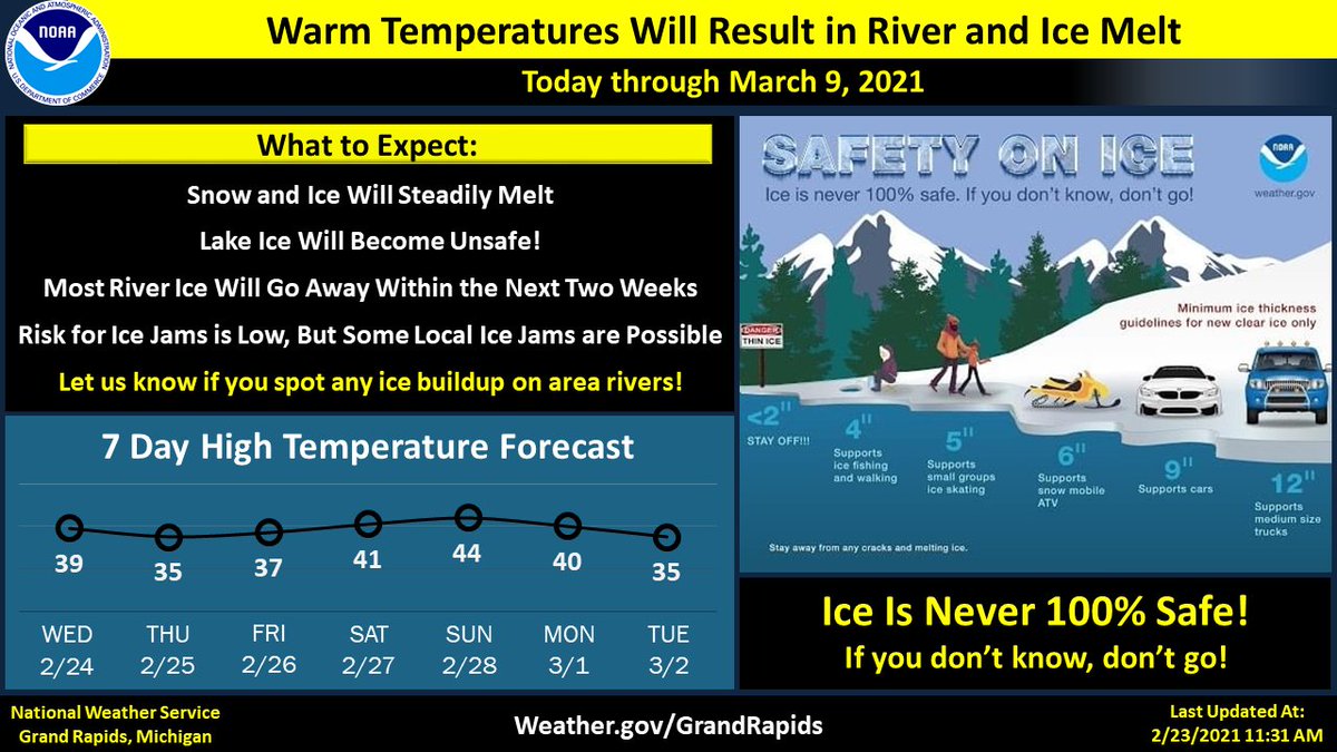 VillofDecatur's tweet image. Safety on Ice Alert:  Snow and ice on Lake of the Woods will steadily melt over the next week.  We encourage everyone to observe safe practices.  Ice is never 100% safe.  If you are unsure or don't know, please don't go out.  
#DecaturMI