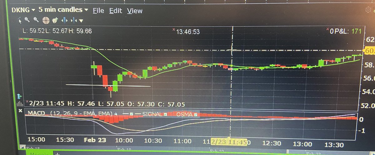 BullBearTradeZ's tweet photo. My best trade today.  Long at $54.45 using a 5min chart on the 2-2 reversal.  #thestrat @RobInTheBlack https://t.co/hOb60eo5kA