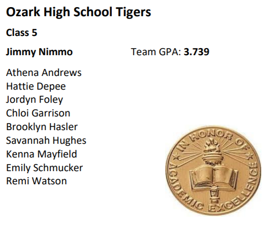 OzTigerSoftball's tweet photo. Congratulations to our Ozark HS Varsity Softball for their Academic All-State Team and Individual accomplishments.  We are very proud of you ladies!  Go Lady Tigers! @OzarkTigers @OzarkHS @HeadlinerSports https://t.co/NxSKuGfzKx