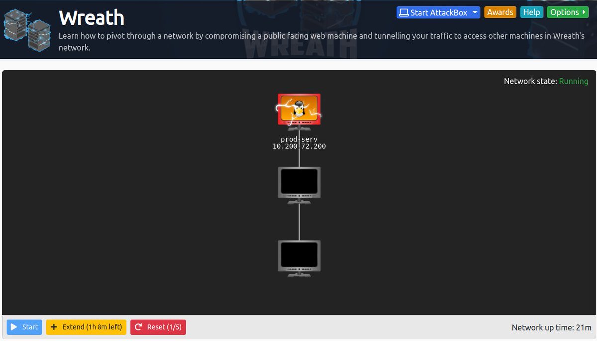 The new Wreath Network is almost here! 👀 

Do a friend a favour. Hack Wreath's network and show him the vulnerabilities in the introductory "Wreath Network".

🟢 Pivoting
🟢 PowerShell Empire
🟢 AV Evasion
🟢 Pentest Report Writing
🟢 Much more!

Coming very soon..