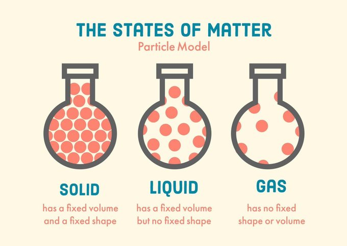 liquid particle model