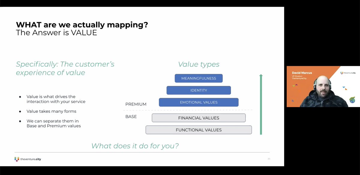 TheVentureCity's tweet photo. For day ✌️ of #PLGWeek, David Marcus shared the importance of mapping out User Journeys to understand how they interact with your product. 

Check out some of the main takeaways from his session👇
#thread https://t.co/k0rcXw3bIs