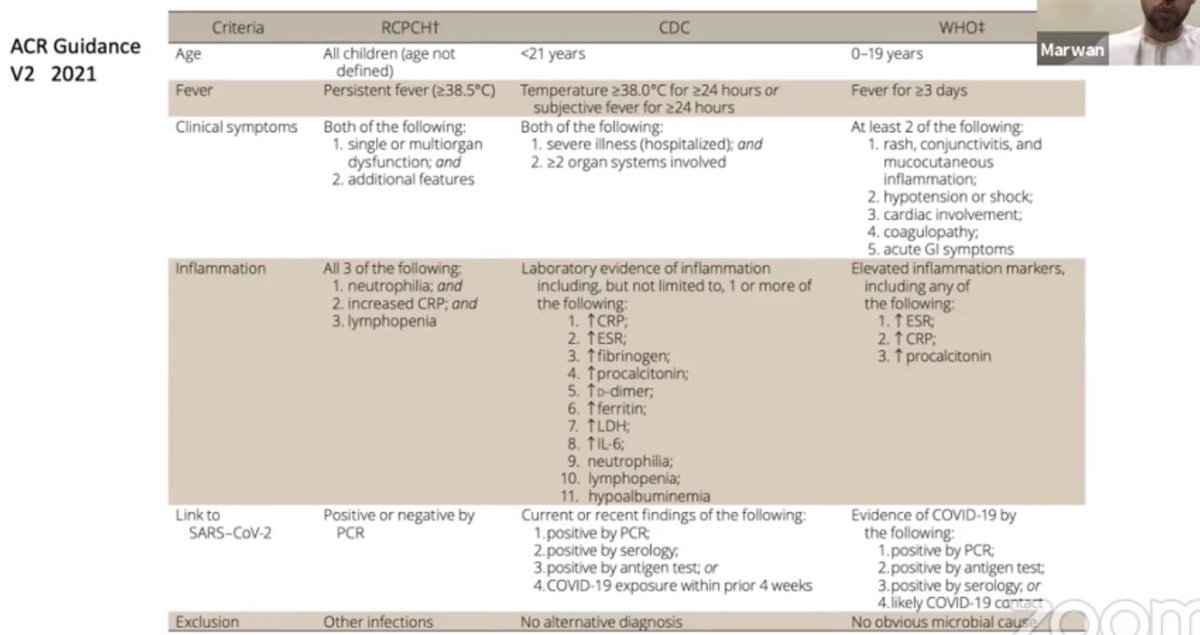 Saja_hawal's tweet image. This table 👍 #COVID  #SASEM2021