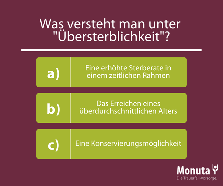 MonutaDE's tweet photo. Kennt ihr den Begriff und seine Bedeutung? https://t.co/ZDH9BRhH83
