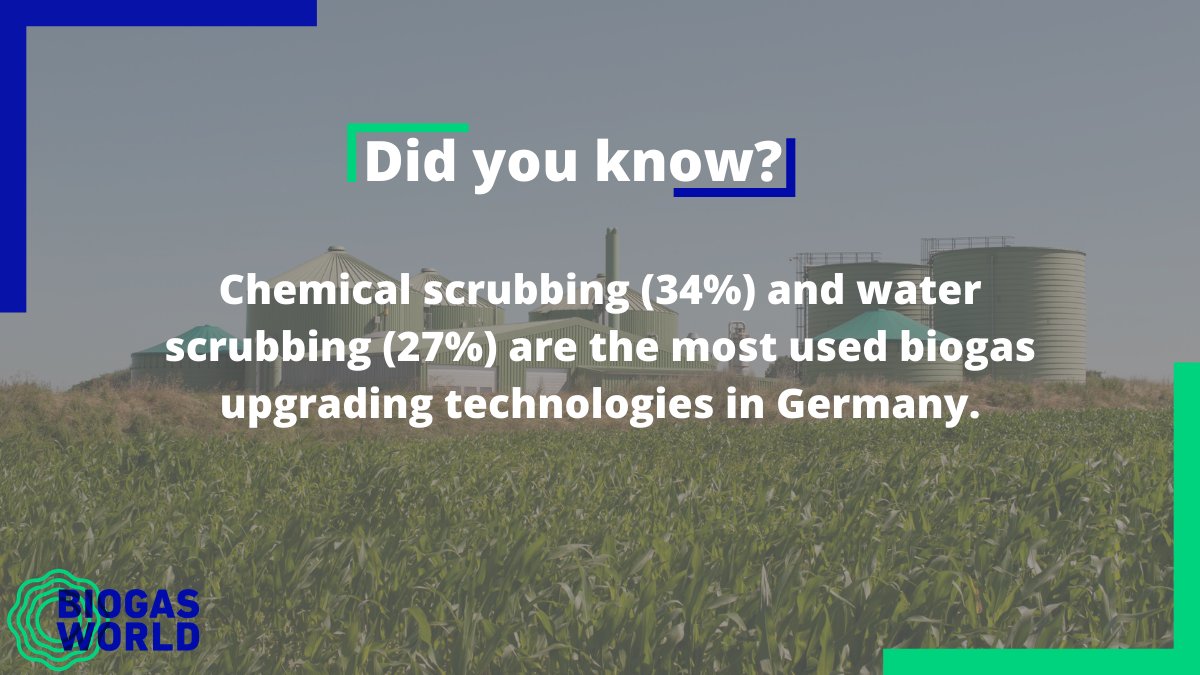 BiogasWorld tweet media