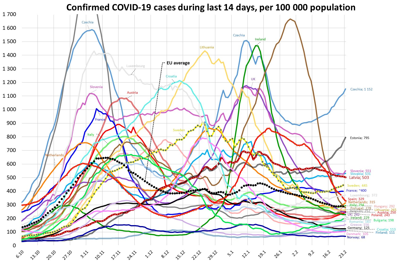 Первичный иммунный ответ при вич. Самые распространённые элементы в земной коре. Распространение химических элементов в природе по массе. Диаграмма распределения химических элементов в природе. Статистика по коронавирусу в иркутской области.