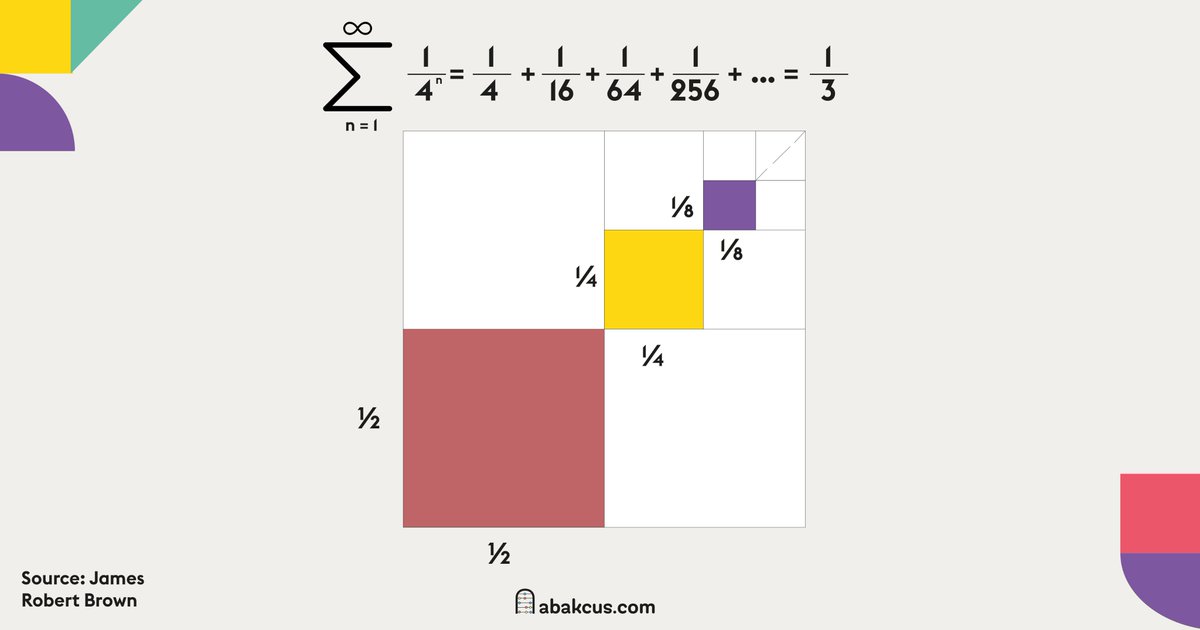 abakcus's tweet image. The visual demonstration of the infinite series 1/4 + 1/16 + 1/64 + 1/256 + ... = 1/3 😱 #ProofWithoutWords