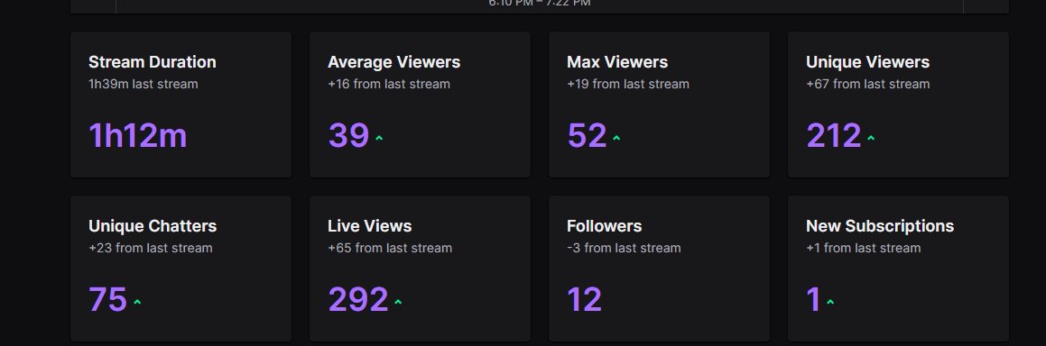 xCashoutYT's tweet photo. 1st stream back on 2k was a w averaged 40 viewers

i really wanna try and get my legend account back

#freecashout i believe its possible https://t.co/SRACXoqIeO