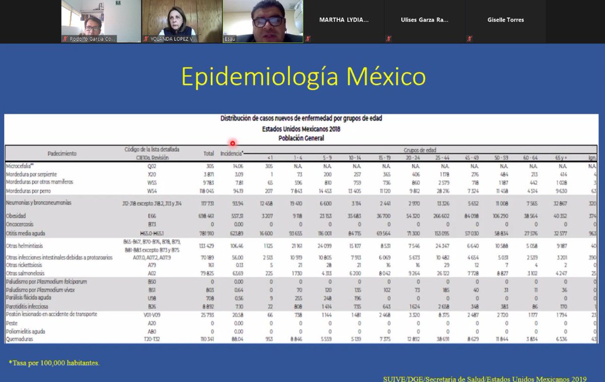 Rodolfo Garcia-C tweet media