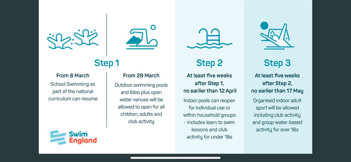 Finger crossed we will be back in the pool 12th April🤞🤞🤞🤞🏊🏻‍♂️🏊🏻‍♂️