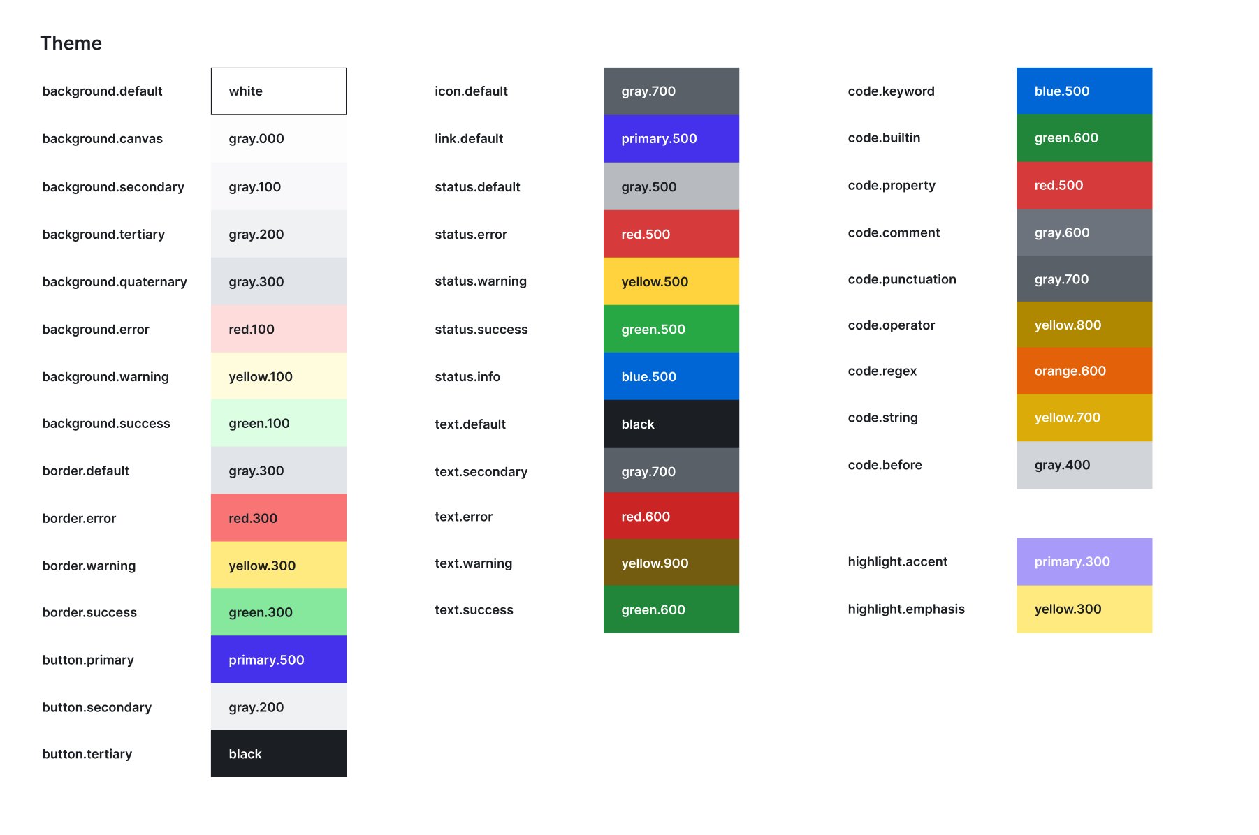 Jon Samp on X: "After the creating the palettes, we need to name specific colors. So, next came auditing our apps and finding what semantic colors we need. Then, make all the Jon Samp on X: "After the creating the palettes, we need to name specific colors. So, next came auditing our apps and finding what semantic colors we need. Then, make all the