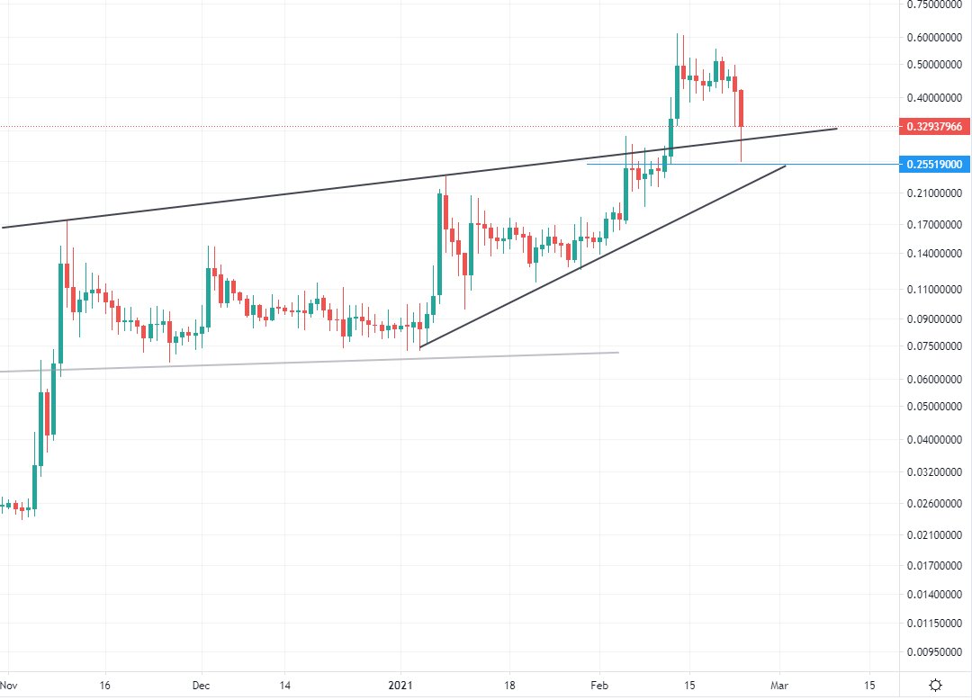jonbking's tweet photo. @franciortiz05 My stop in blue .255~ $CVC https://t.co/VwS9iZDjh8