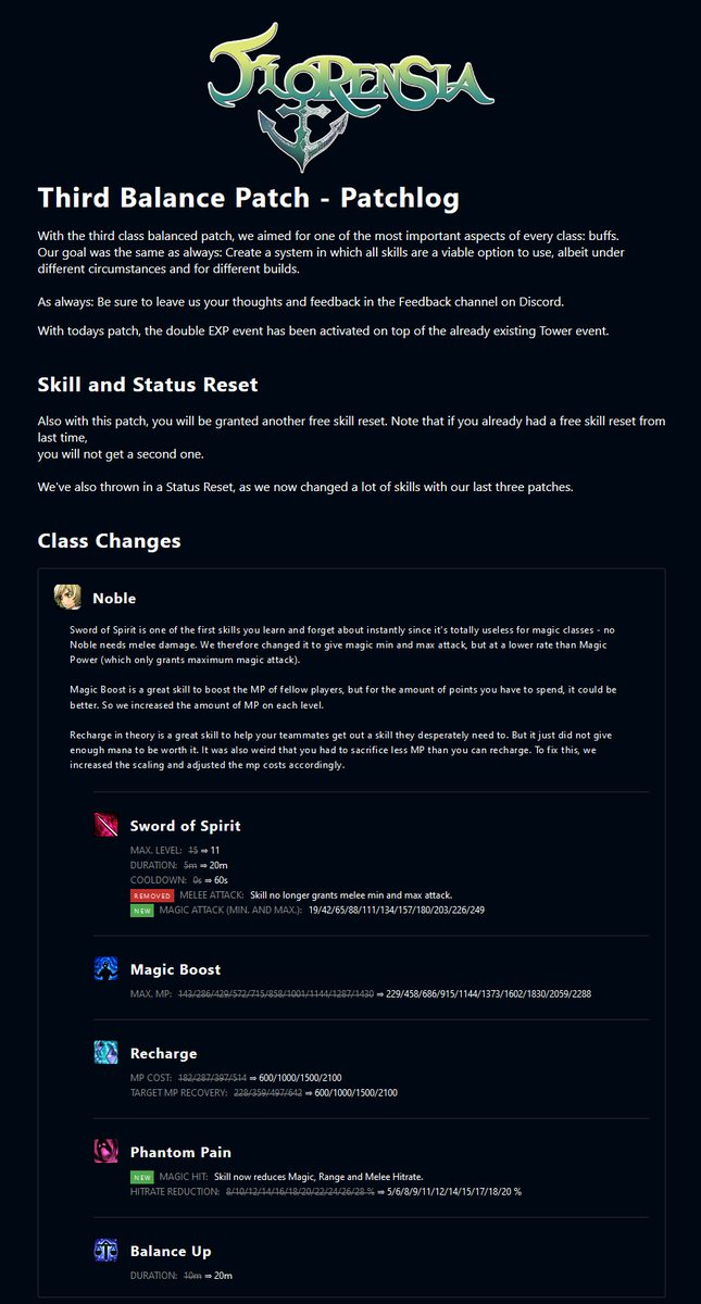 Florensia's tweet photo. The third class balance patch is here and we're eager for your feedback! With that, we've also activated double EXP  alongside the already ongoing Tower event. 

A full list of changes can be found in the attached images. 

Have fun and stay safe! https://t.co/EVb92FrHFI