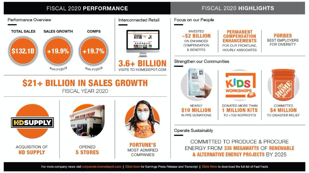 Home Depot Careers tweet media