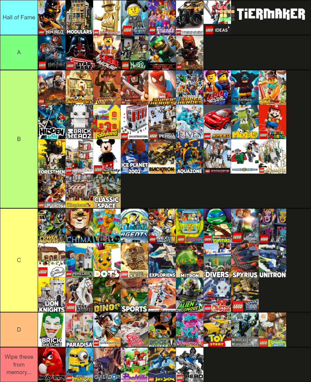 تويتر \ Brian Saviano على تويتر: "After 3 deliberation, this where we stand on ranking over 80 #LEGO themes.. Do you agree? @BeyondtheBrick Make your own list https://t.co/aN5wKtUkn4