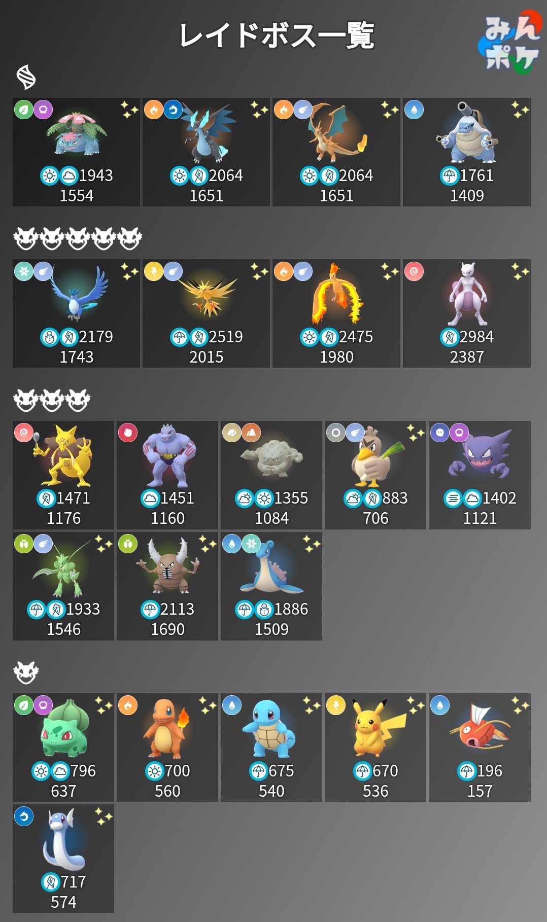 Twitter 上的 ポケモンgo攻略 みんポケ コレクションチャレンジ レイド が達成できるように カモネギ ガルーラ バリヤード ケンタロスがそれぞれの出現地域の 3レイドに追加されています 日本ではカモネギが出現 カモネギ以外を達成していない場合は 招待 Twitter 上的 ポケモンgo攻略 みんポケ コレクションチャレンジ レイド が達成できるように カモネギ ガルーラ バリヤード ケンタロスがそれぞれの出現地域の 3レイドに追加されています 日本ではカモネギが出現 カモネギ以外を達成していない場合は 招待