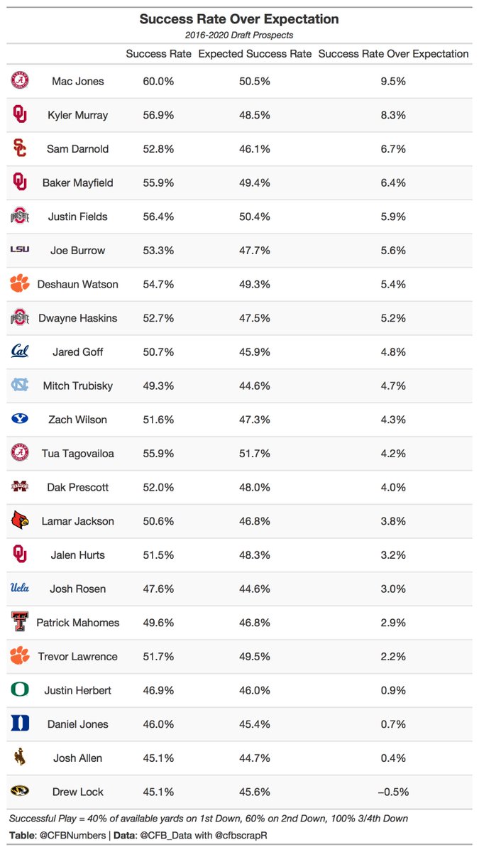 CFBNumbers tweet media