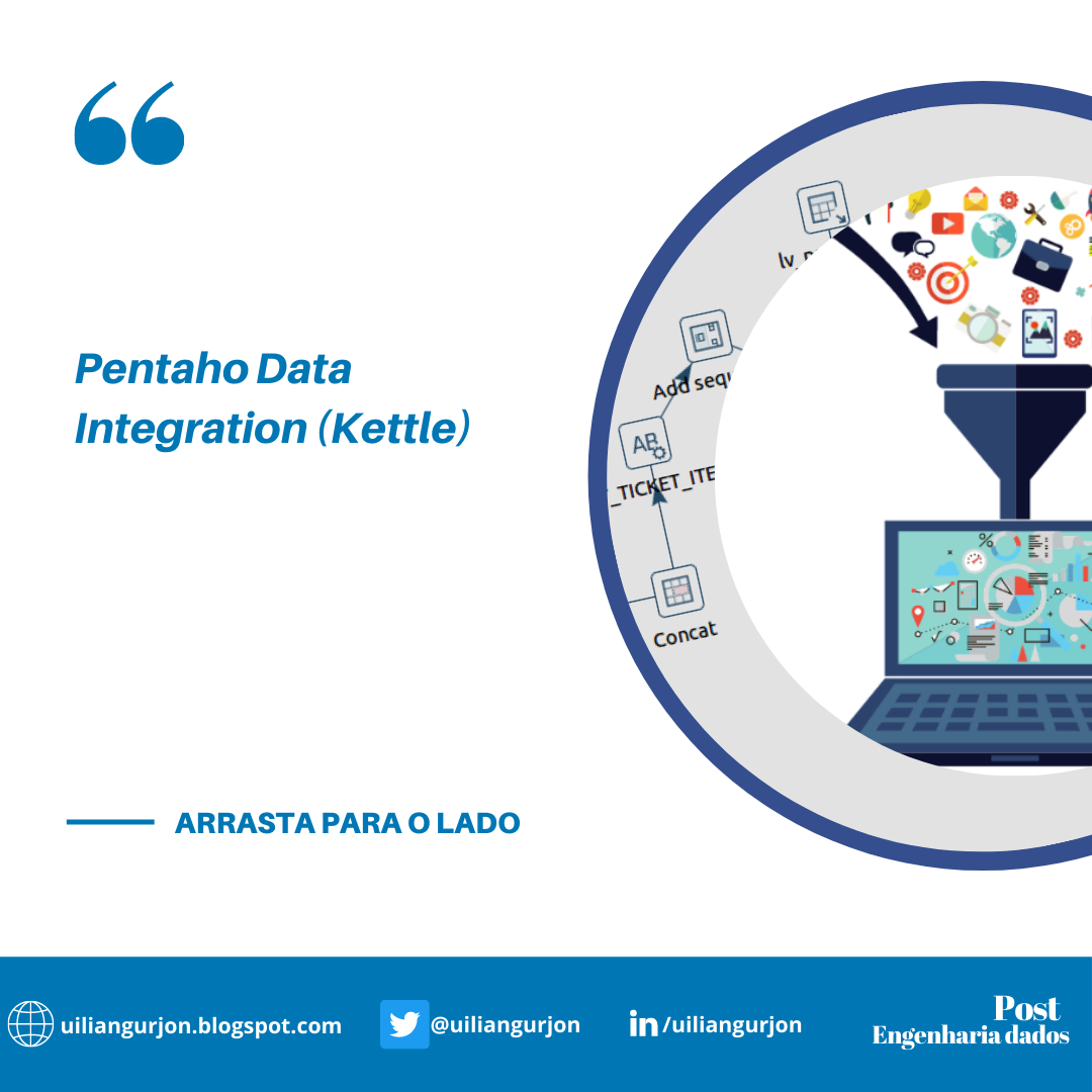 uiliangurjon's tweet photo. Pentaho Data Integration

A suíte Pentaho é formada por um conjunto de softwares voltados para construção de soluções de BI, inclui programas para extrair os dados de uma origem, gravá-los em um data warehouse.
#engenhariadedados #businessintelligence #etl #pentaho #kettle https://t.co/GTLvwJxGkH