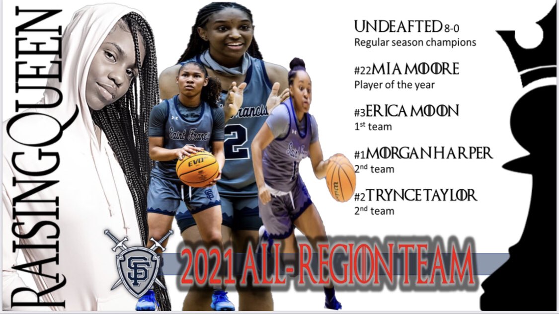 2020-2021 All-Region Team
#raisingQueens