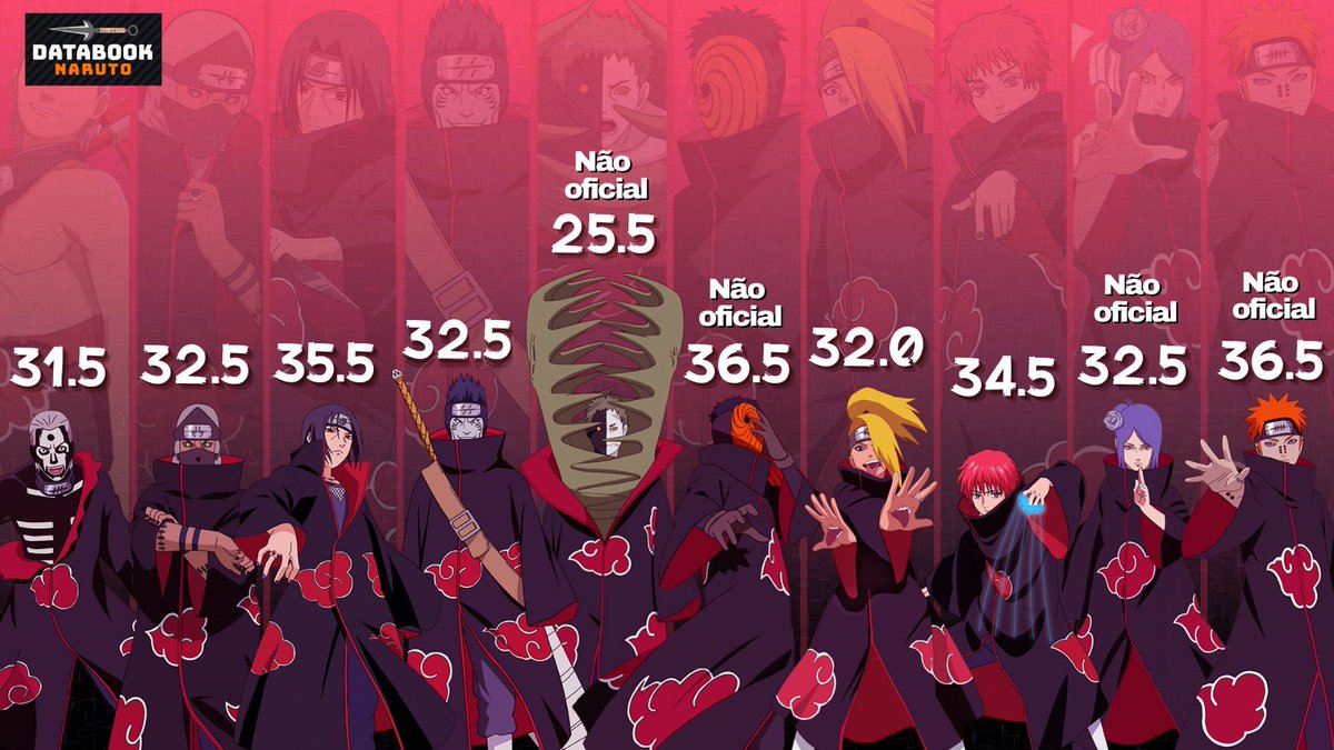 DATABOOK NARUTO on X: Pontuações de Databook dos Ninjas da