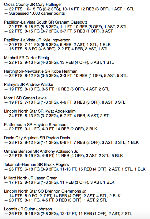 Here are my week 12 #nebpreps top performers, headlined by @ConnorMillikan who passed a milestone in style last week.

Honorable mentions: <a href="/DerekMerwick/">Derek Merwick</a>, <a href="/rickeyloftin/">rickey loftin II</a>, <a href="/kyl3napier/">Kyle Napier</a> and <a href="/J2dinJohnson/">Jadin Johnson</a>.