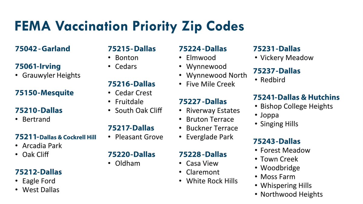 JudgeClayJ's tweet photo. Here are the priority zip codes for the @FEMA vaccination effort that will start tomorrow at @fairpark. If you live in any of these neighborhoods and haven’t yet registered, please sign up.
📲 Online: https://t.co/OGpRn0CN1b
📞 By Phone: 1-855-IMMUNE9 https://t.co/AOQ944cZDL