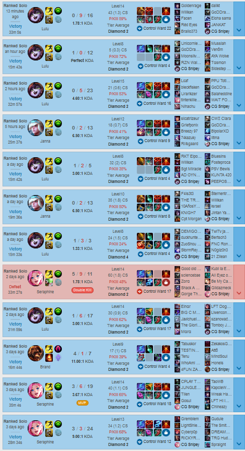snipey_lol's tweet photo. Maybe Master soon again👀 https://t.co/Cm1DViCpaK
